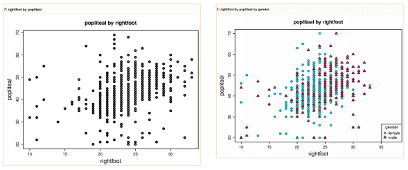 Scatterplots