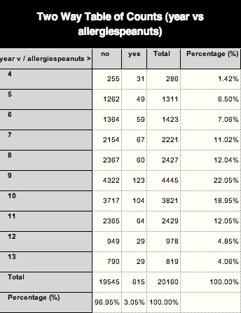 tablecounts-2