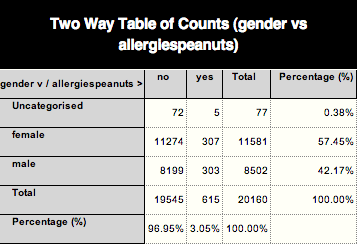 tablecounts