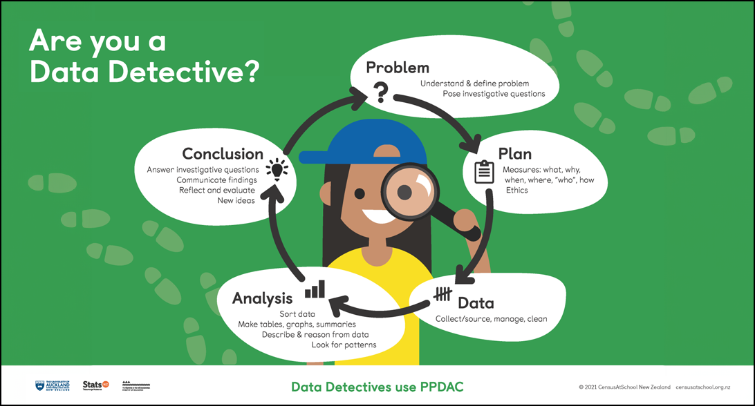 Data detective poster
