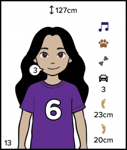 Sample Data Card - Year 4-6